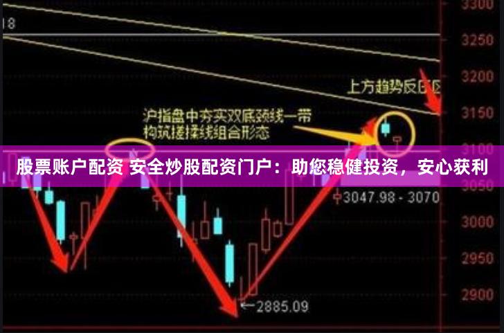 股票账户配资 安全炒股配资门户：助您稳健投资，安心获利